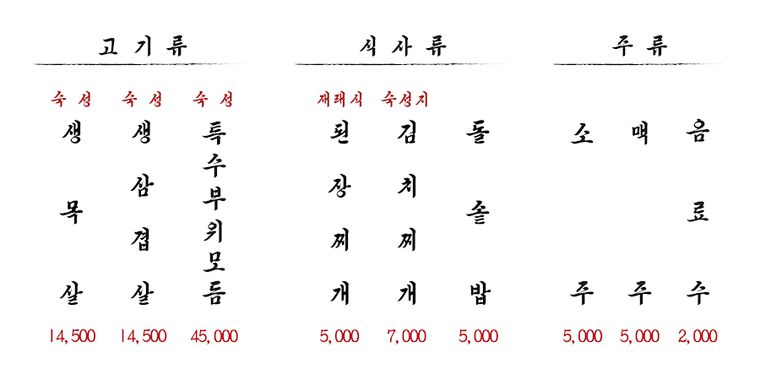 Matchandeul Wang Sogeumgui