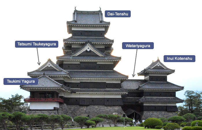 Matsumoto Castle