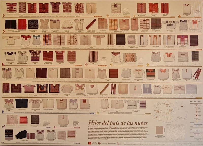Museo Textil de Oaxaca