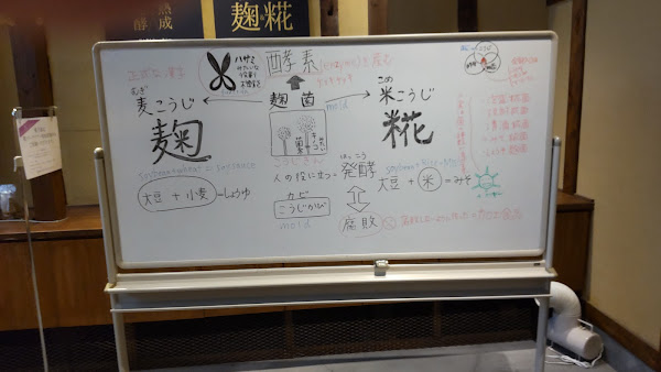 Ohno Soy Sauce District