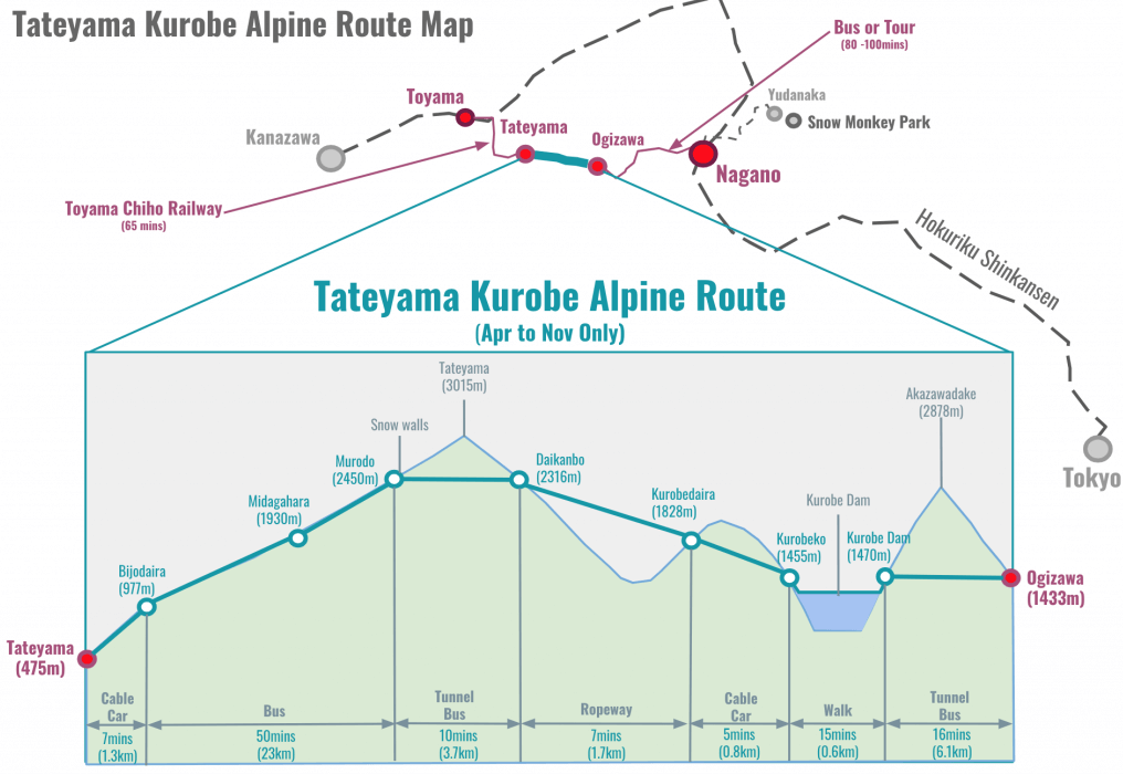 Omachi (Tateyama Kurobe Alpine Route Start)