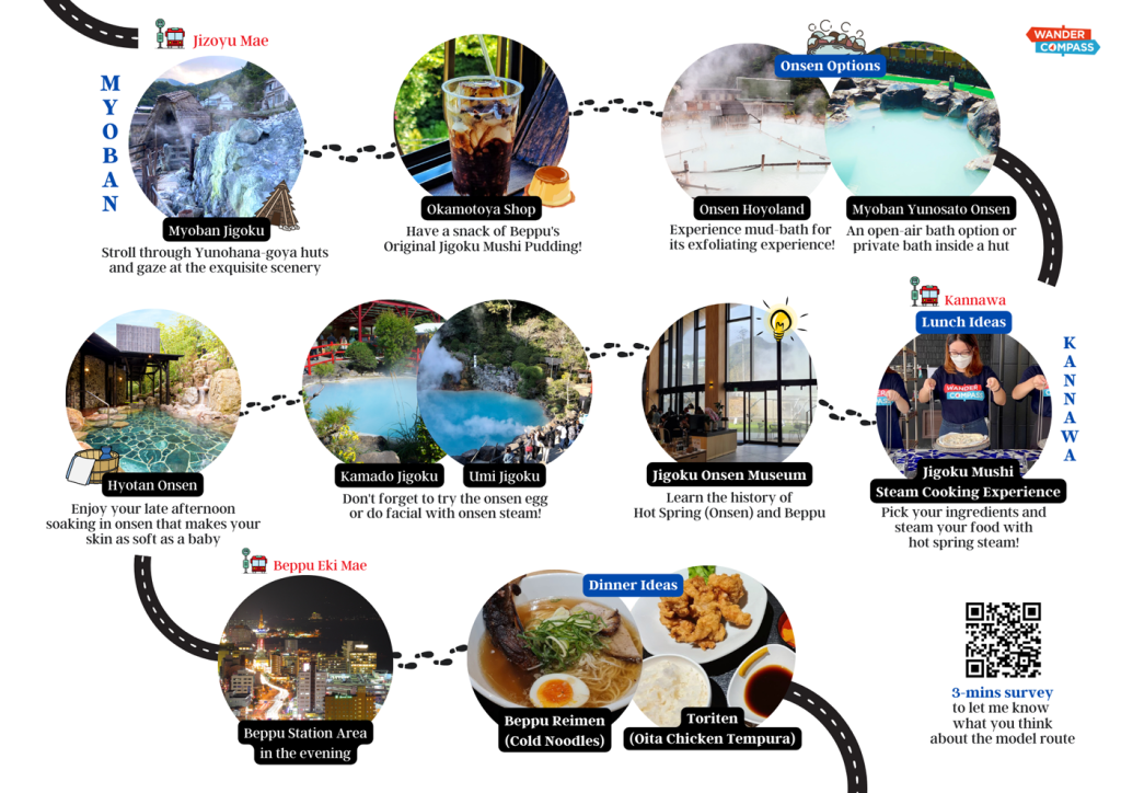 Onsen Hopping Walking Route