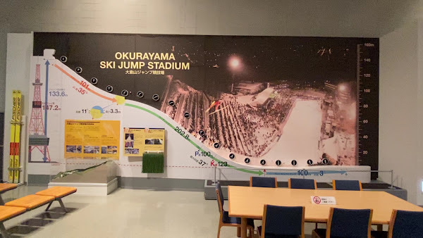Sapporo Olympic Museum